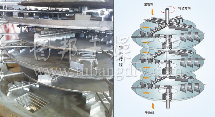 盤式連續(xù)干燥機