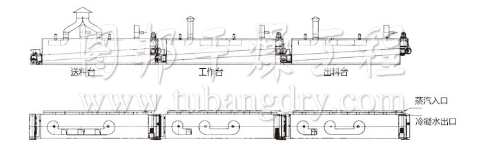 脫水蔬菜干燥機(jī)結(jié)構(gòu)