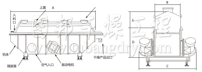 振動(dòng)流化床干燥機(jī)